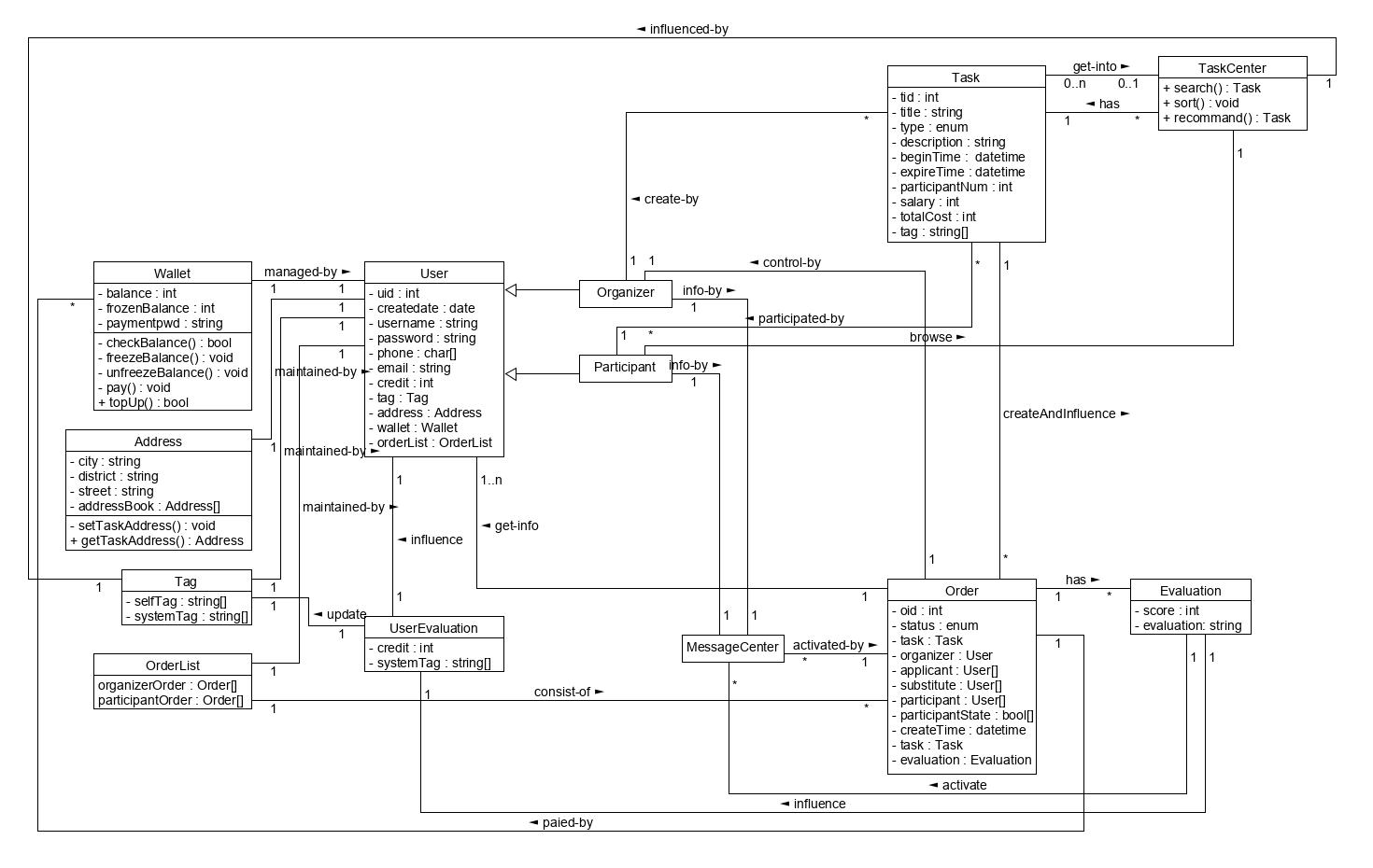 Usecase Diagram